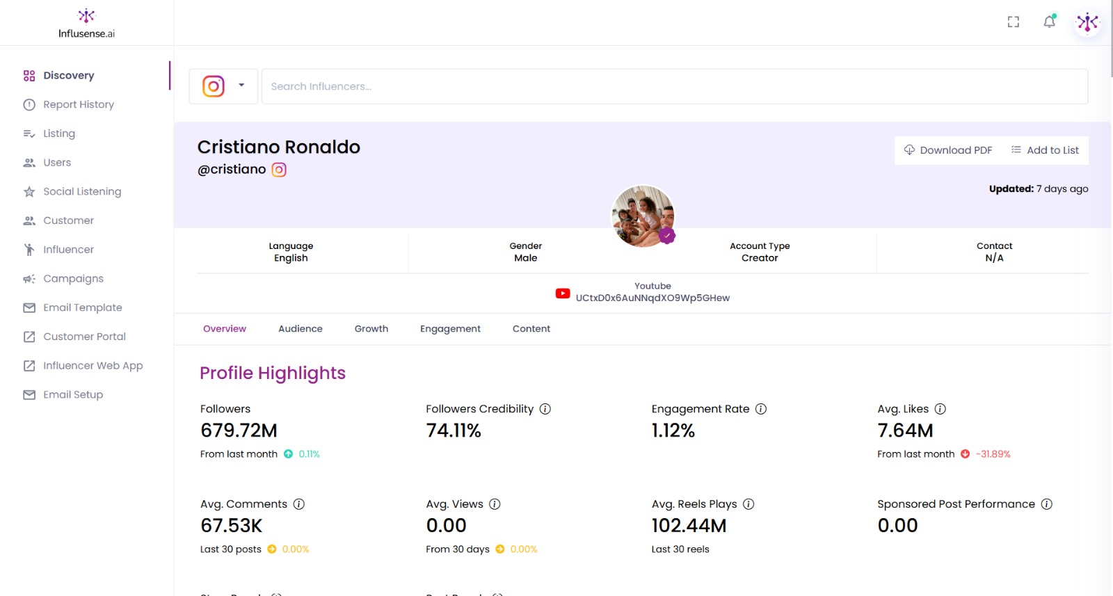 Influsense influencer profile with engagement, audience and growth insights