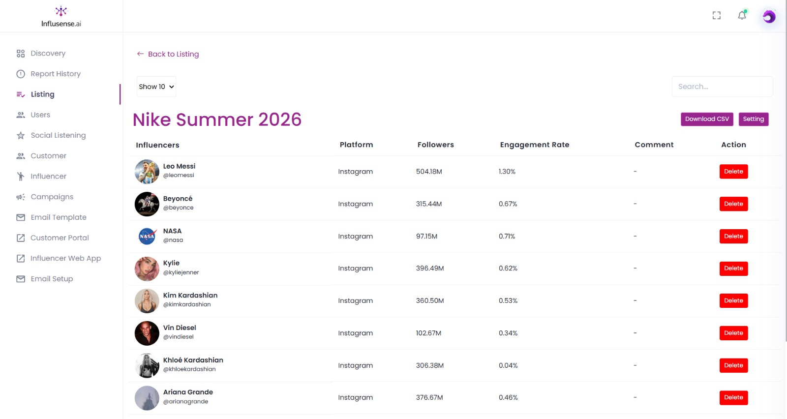 Influsense campaign shortlist showing selected influencers and audience statistics